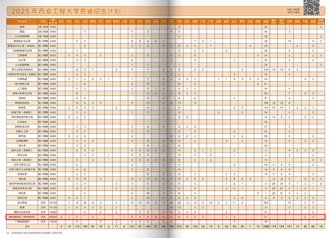 2025西安工程大學(xué)中外合作辦學(xué)招生計(jì)劃-各專業(yè)招生人數(shù)是多少