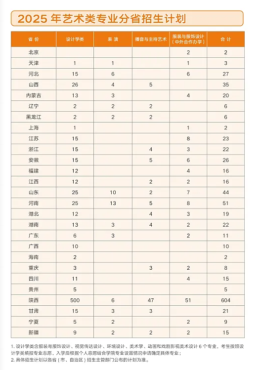 2025西安工程大學(xué)藝術(shù)類招生計(jì)劃-各專業(yè)招生人數(shù)是多少