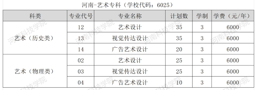 2025河南科技學(xué)院藝術(shù)類(lèi)招生計(jì)劃-各專(zhuān)業(yè)招生人數(shù)是多少