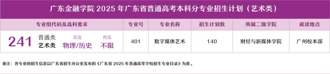 广东金融学院有哪些专业？