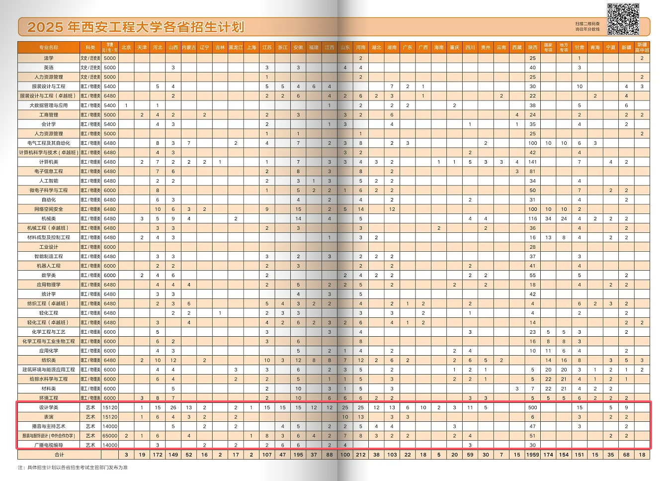 2025西安工程大學(xué)藝術(shù)類學(xué)費(fèi)多少錢一年-各專業(yè)收費(fèi)標(biāo)準(zhǔn)