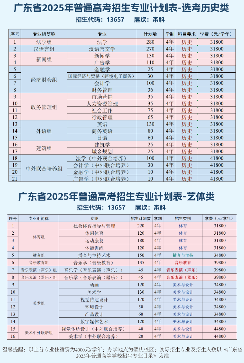 廣州應(yīng)用科技學(xué)院有哪些專業(yè)？