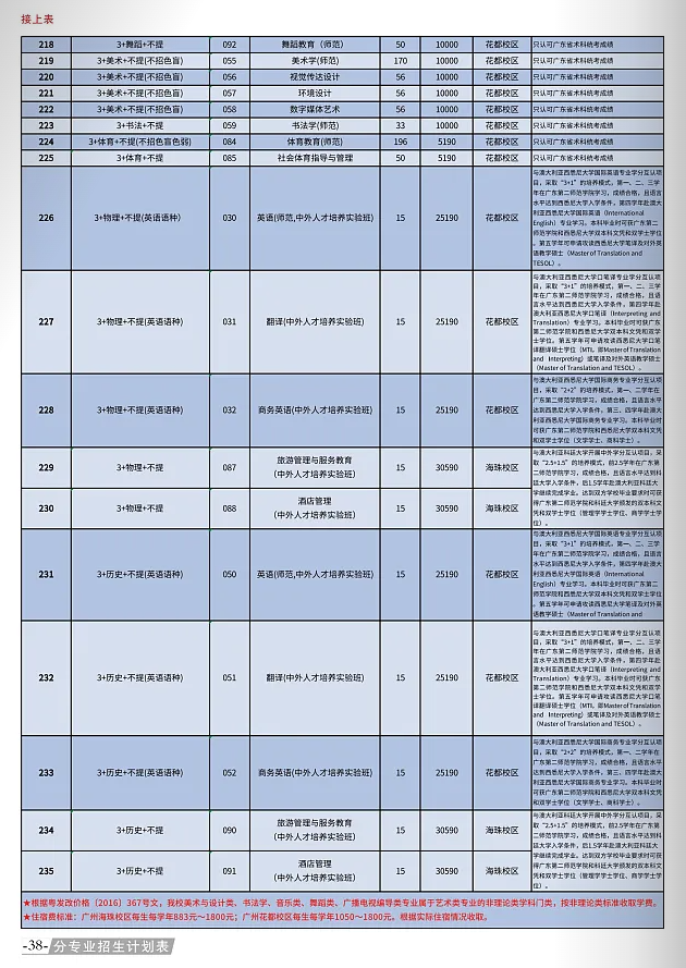 廣東第二師范學院有哪些專業(yè)？