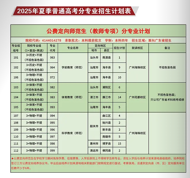 廣東第二師范學院有哪些專業(yè)？