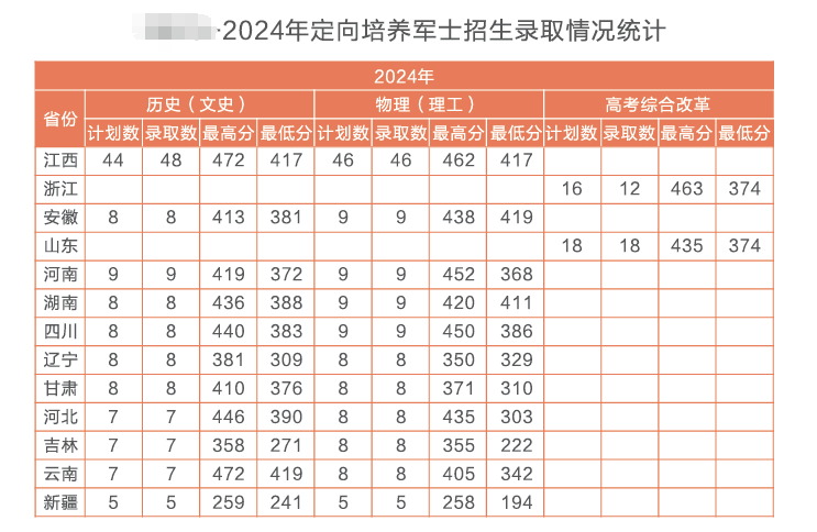 2024江西信息應用職業(yè)技術學院錄取分數(shù)線（含2022-2023歷年）