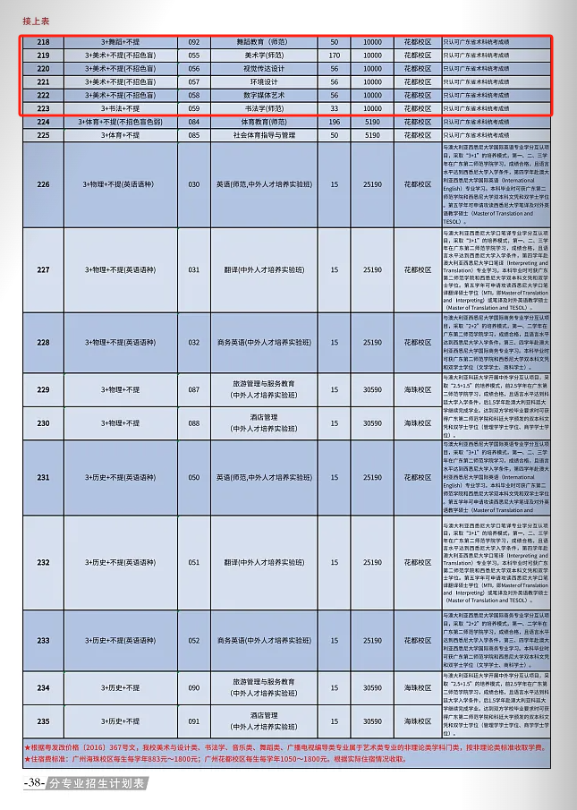 2025廣東第二師范學(xué)院藝術(shù)類招生計劃-各專業(yè)招生人數(shù)是多少