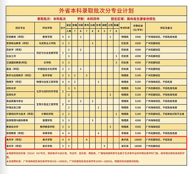 2025廣東第二師范學(xué)院藝術(shù)類招生計劃-各專業(yè)招生人數(shù)是多少