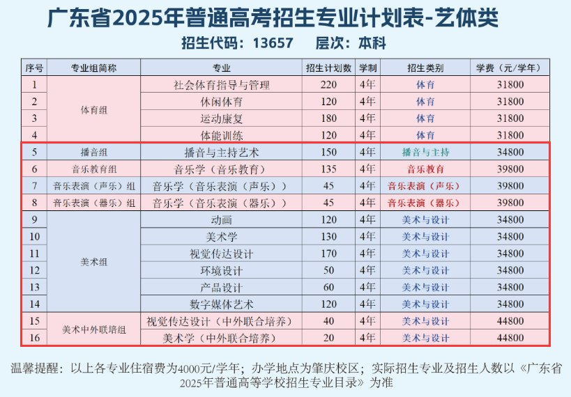 2025广州应用科技学院艺术类学费多少钱一年-各专业收费标准