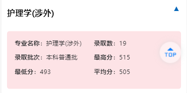 2024湖北醫(yī)藥學(xué)院錄取分?jǐn)?shù)線（含2022-2023歷年）