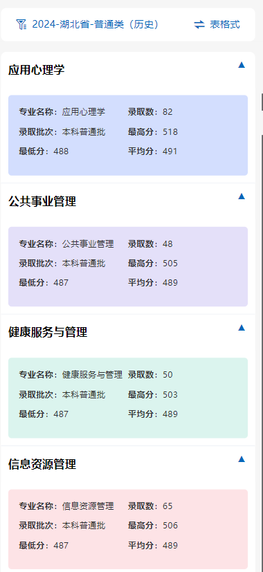 2024湖北醫(yī)藥學(xué)院錄取分?jǐn)?shù)線（含2022-2023歷年）