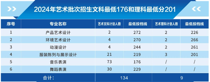 2024河南機電職業(yè)學院藝術(shù)類錄取分數(shù)線（含2022-2023歷年）