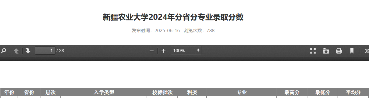 2024新疆農(nóng)業(yè)大學錄取分數(shù)線（含2022-2023歷年）