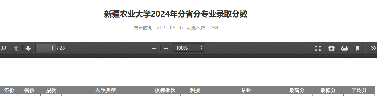 2024新疆農(nóng)業(yè)大學(xué)中外合作辦學(xué)錄取分?jǐn)?shù)線（含2022-2023歷年）