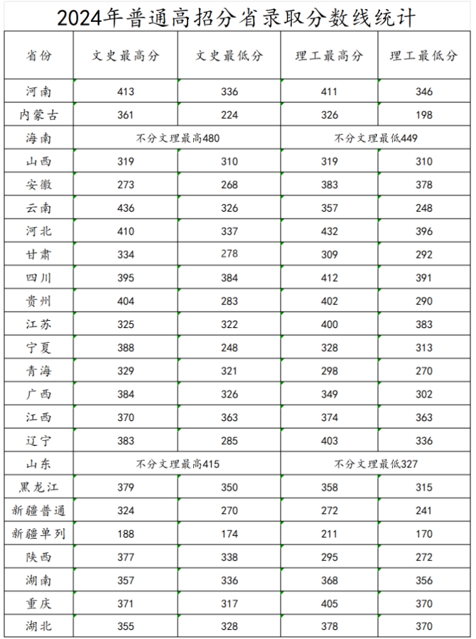 2024濟源職業(yè)技術(shù)學院錄取分數(shù)線（含2023年）