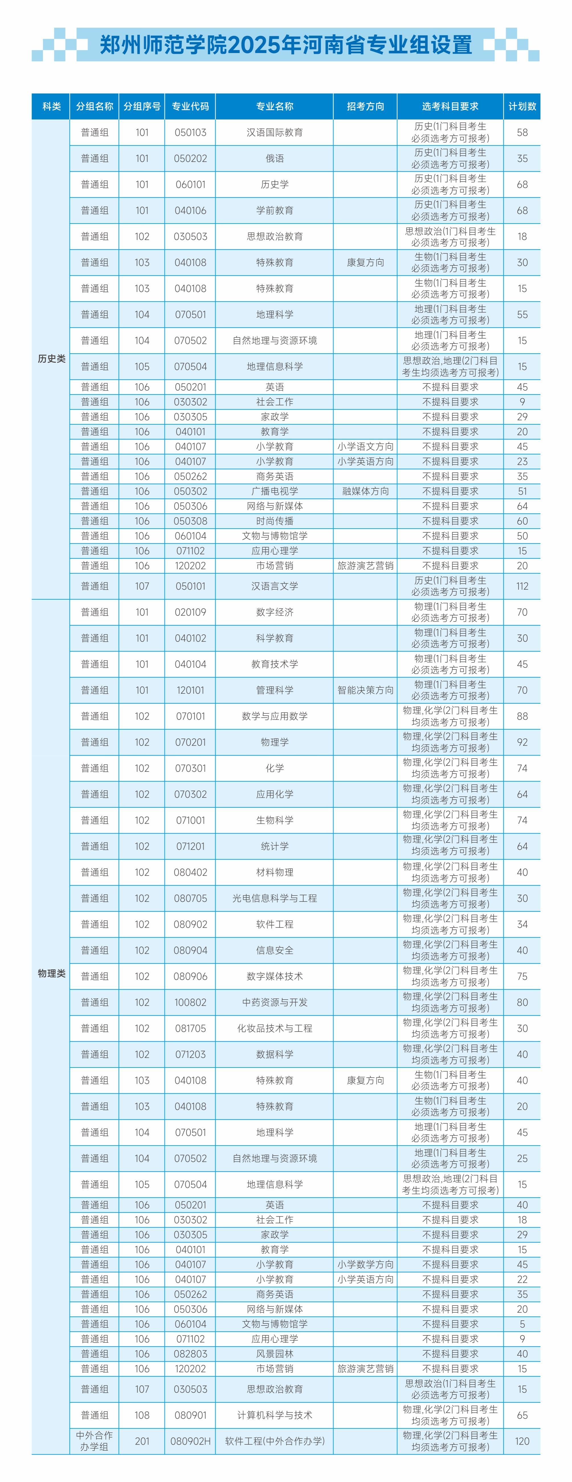 2025鄭州師范學院招生計劃-各專業(yè)招生人數(shù)是多少