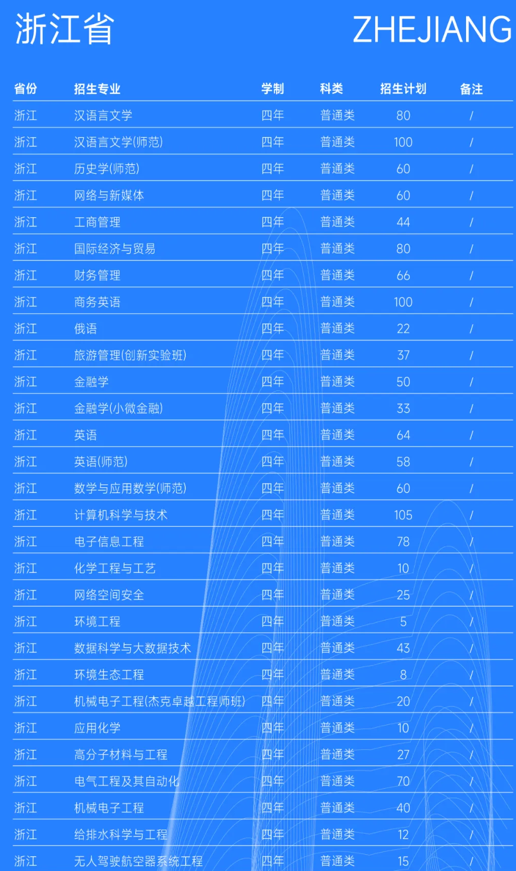 2025臺(tái)州學(xué)院招生計(jì)劃-各專業(yè)招生人數(shù)是多少