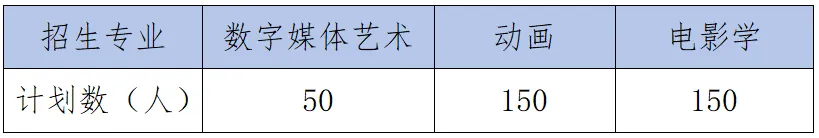 2025中南財經(jīng)政法大學藝術類招生簡章