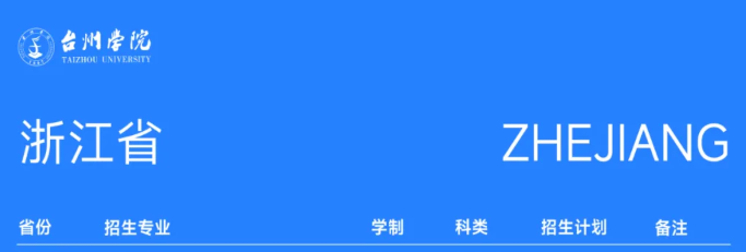 2025臺州學(xué)院藝術(shù)類招生計(jì)劃-各專業(yè)招生人數(shù)是多少