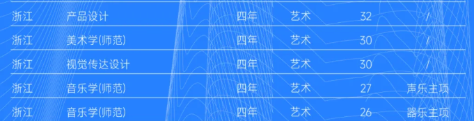 2025臺州學(xué)院藝術(shù)類招生計(jì)劃-各專業(yè)招生人數(shù)是多少
