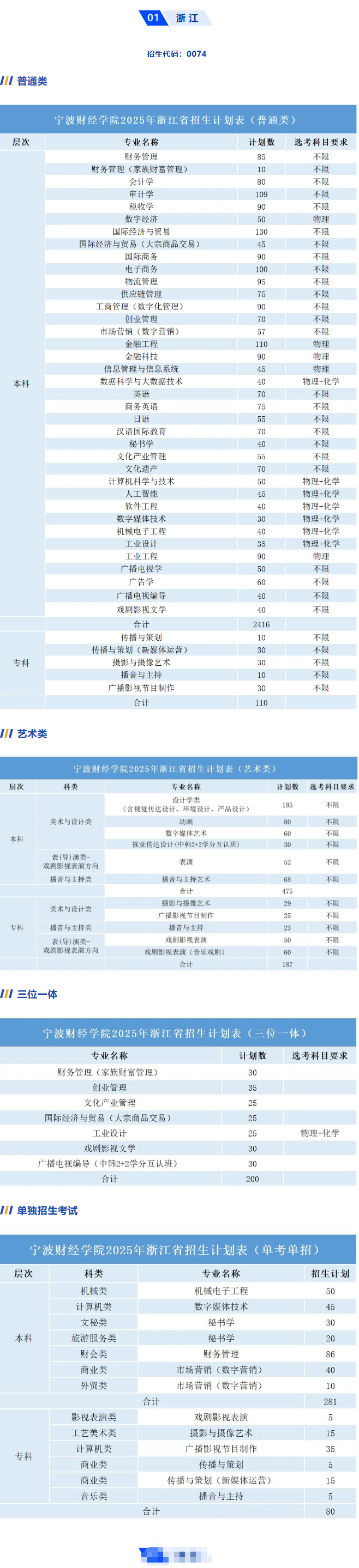 2025寧波財(cái)經(jīng)學(xué)院招生計(jì)劃-各專業(yè)招生人數(shù)是多少