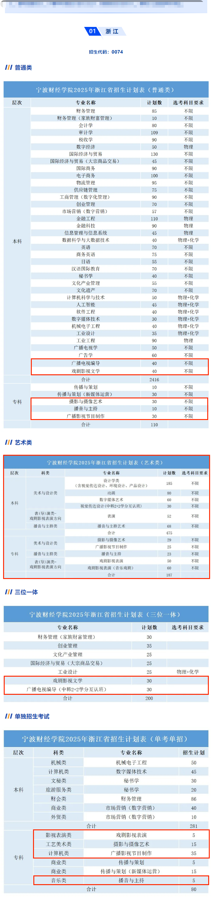 2025寧波財(cái)經(jīng)學(xué)院藝術(shù)類(lèi)招生計(jì)劃-各專(zhuān)業(yè)招生人數(shù)是多少