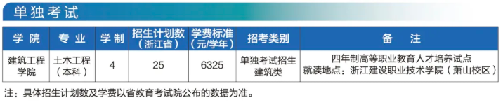 2025衢州學(xué)院招生計劃-各專業(yè)招生人數(shù)是多少
