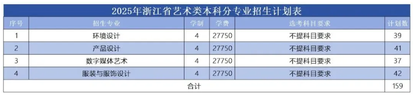2025浙江工業(yè)大學(xué)之江學(xué)院藝術(shù)類招生計(jì)劃-各專業(yè)招生人數(shù)是多少