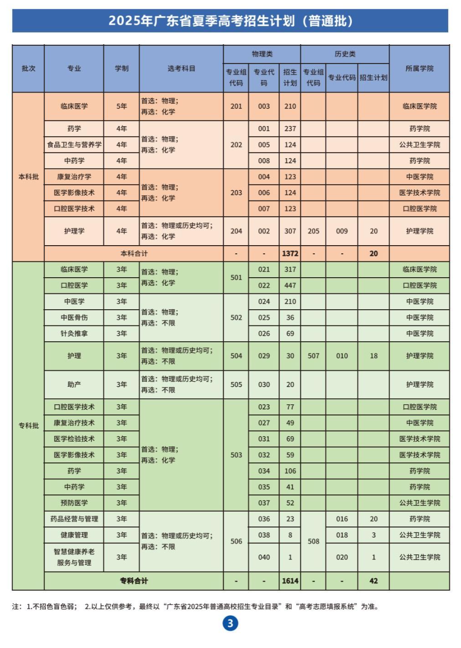 2025肇慶醫(yī)學(xué)院招生計劃-各專業(yè)招生人數(shù)是多少