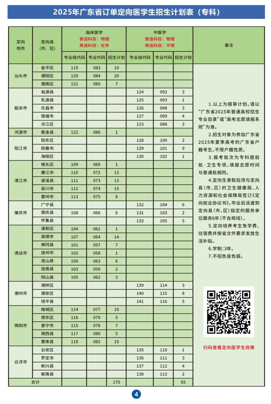 2025肇慶醫(yī)學(xué)院招生計劃-各專業(yè)招生人數(shù)是多少