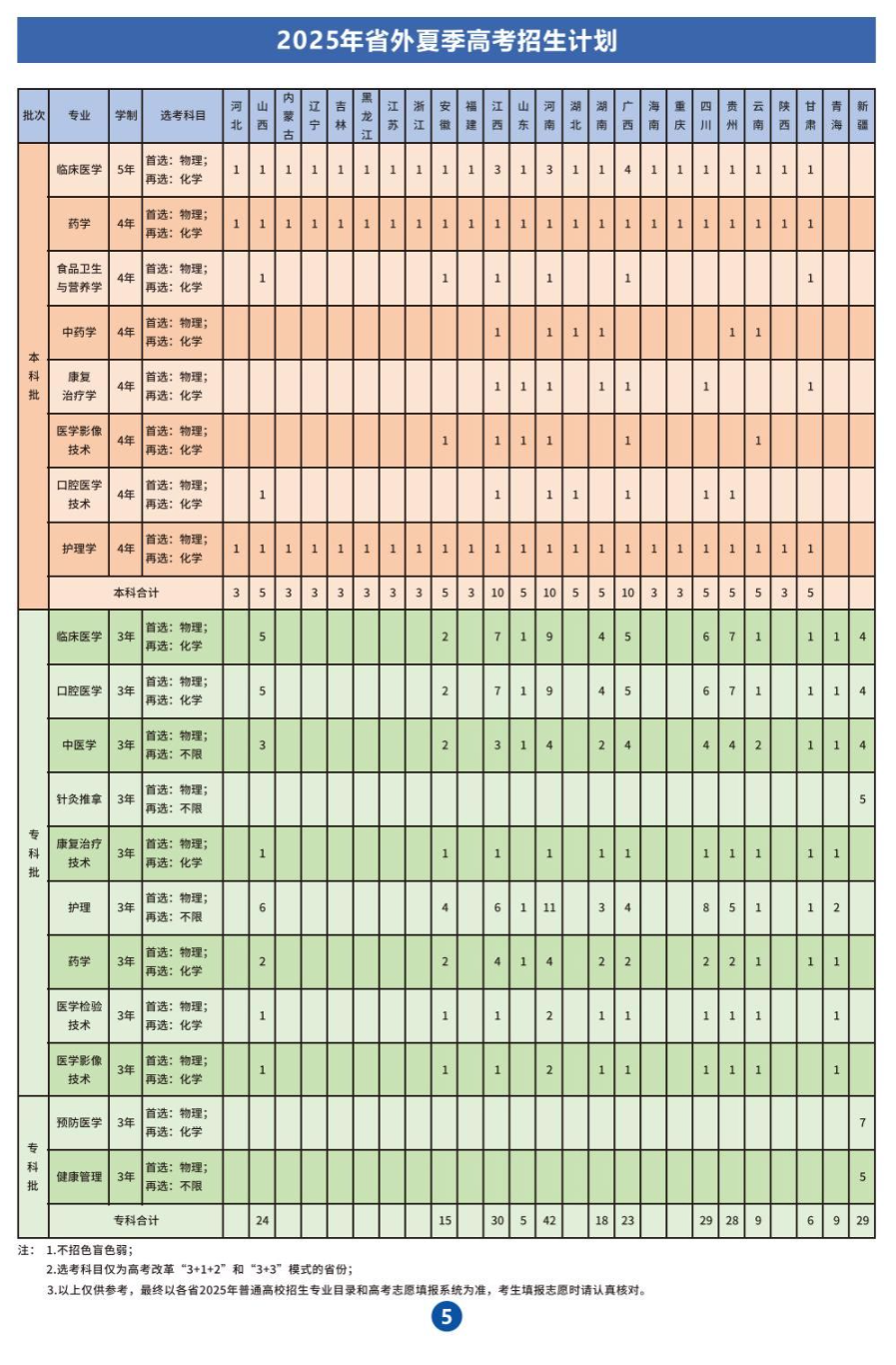 2025肇慶醫(yī)學(xué)院招生計劃-各專業(yè)招生人數(shù)是多少