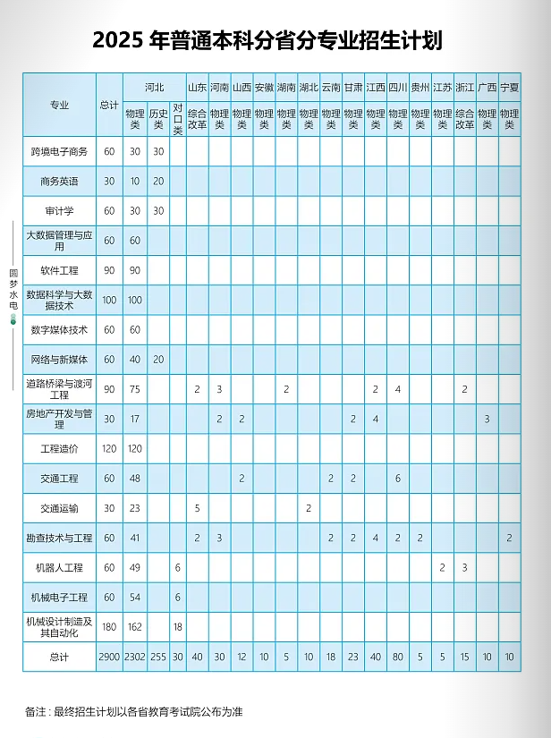 河北水利電力學(xué)院有哪些專業(yè)？