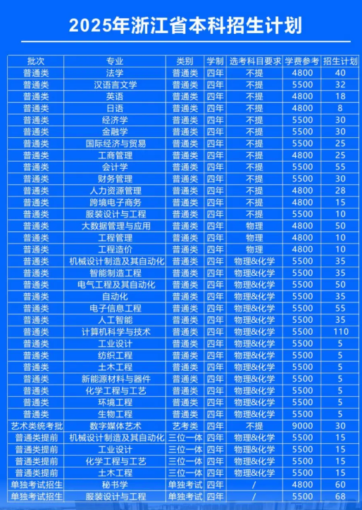 2025嘉興南湖學院招生計劃-各專業(yè)招生人數(shù)是多少