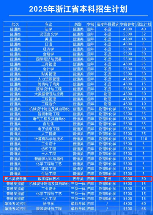 2025嘉興南湖學(xué)院藝術(shù)類招生計(jì)劃-各專業(yè)招生人數(shù)是多少