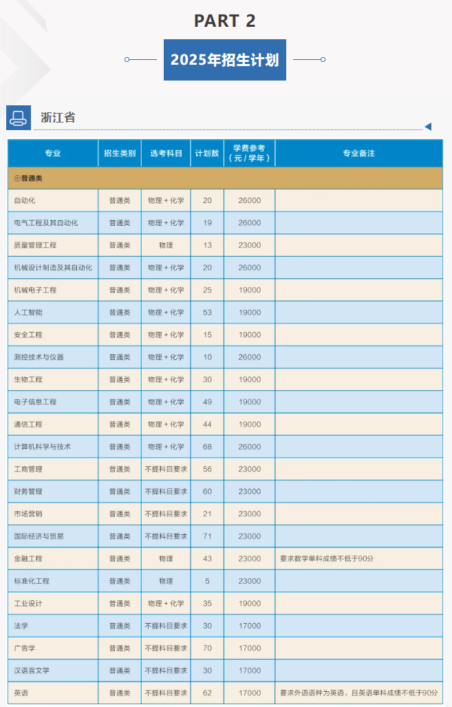 2025中國(guó)計(jì)量大學(xué)現(xiàn)代科技學(xué)院招生計(jì)劃-各專業(yè)招生人數(shù)是多少