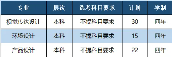 溫州肯恩大學(xué)中外合作辦學(xué)專業(yè)有哪些？
