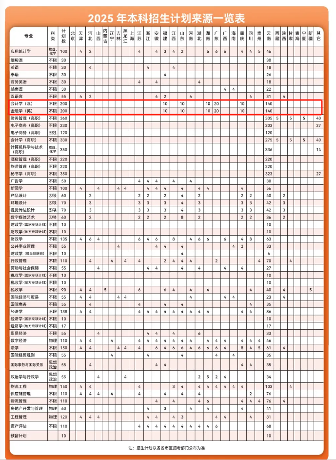 2025云南財經(jīng)大學中外合作辦學招生計劃-各專業(yè)招生人數(shù)是多少
