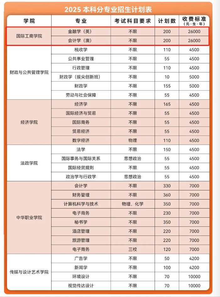 2025云南財(cái)經(jīng)大學(xué)中外合作辦學(xué)學(xué)費(fèi)多少錢(qián)一年-各專(zhuān)業(yè)收費(fèi)標(biāo)準(zhǔn)