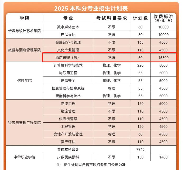 2025云南財(cái)經(jīng)大學(xué)中外合作辦學(xué)學(xué)費(fèi)多少錢(qián)一年-各專(zhuān)業(yè)收費(fèi)標(biāo)準(zhǔn)
