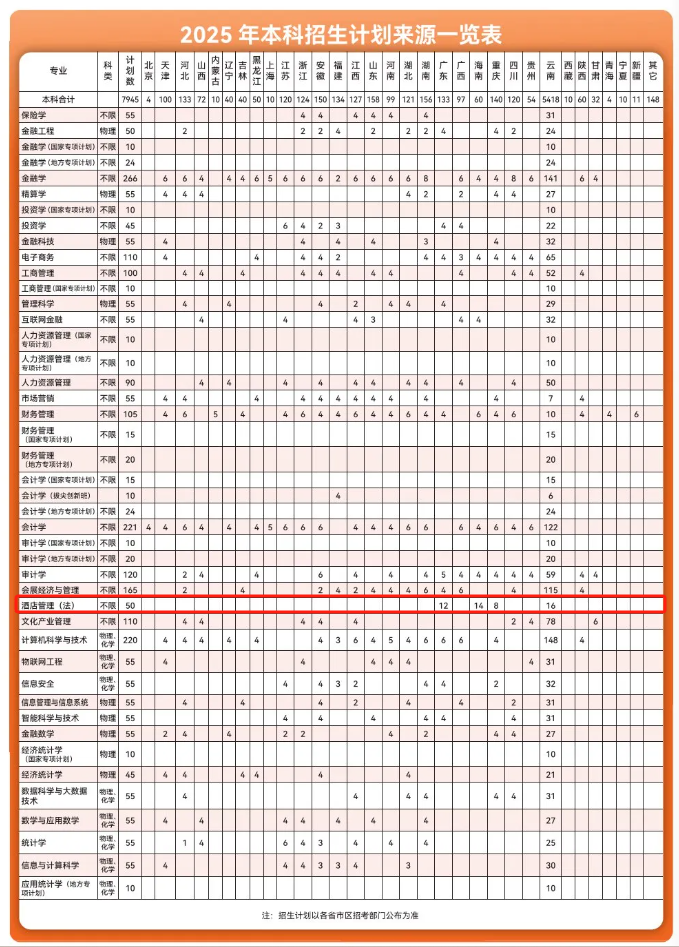 2025云南財經(jīng)大學中外合作辦學招生計劃-各專業(yè)招生人數(shù)是多少