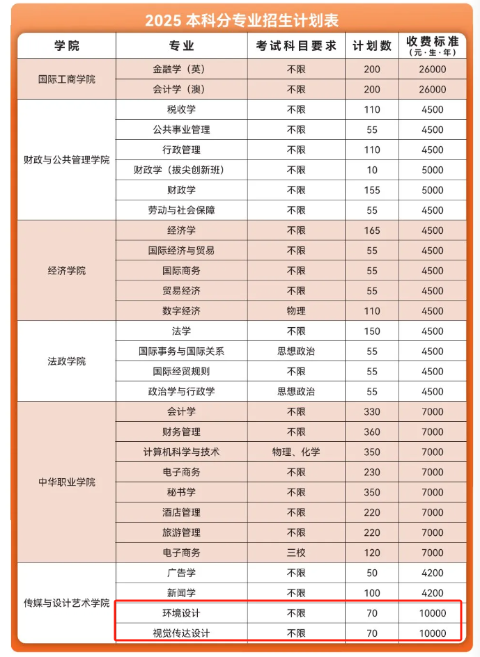 2025云南財(cái)經(jīng)大學(xué)藝術(shù)類學(xué)費(fèi)多少錢一年-各專業(yè)收費(fèi)標(biāo)準(zhǔn)