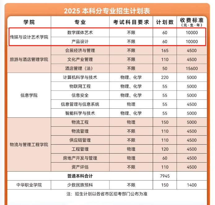 2025云南財(cái)經(jīng)大學(xué)藝術(shù)類學(xué)費(fèi)多少錢一年-各專業(yè)收費(fèi)標(biāo)準(zhǔn)