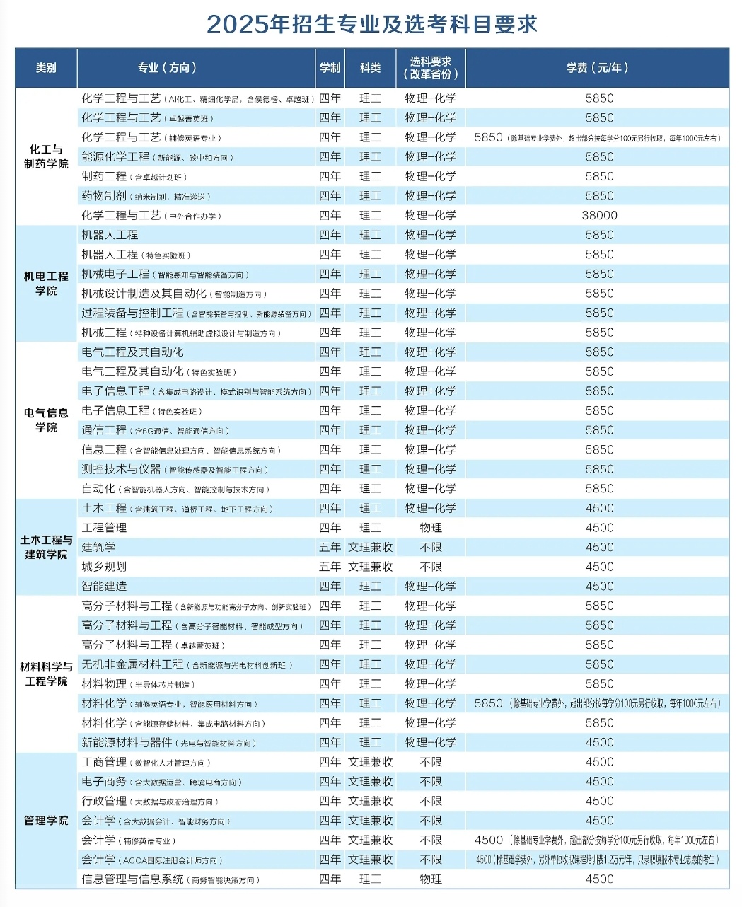 2025武汉工程大学学费多少钱一年-各专业收费标准