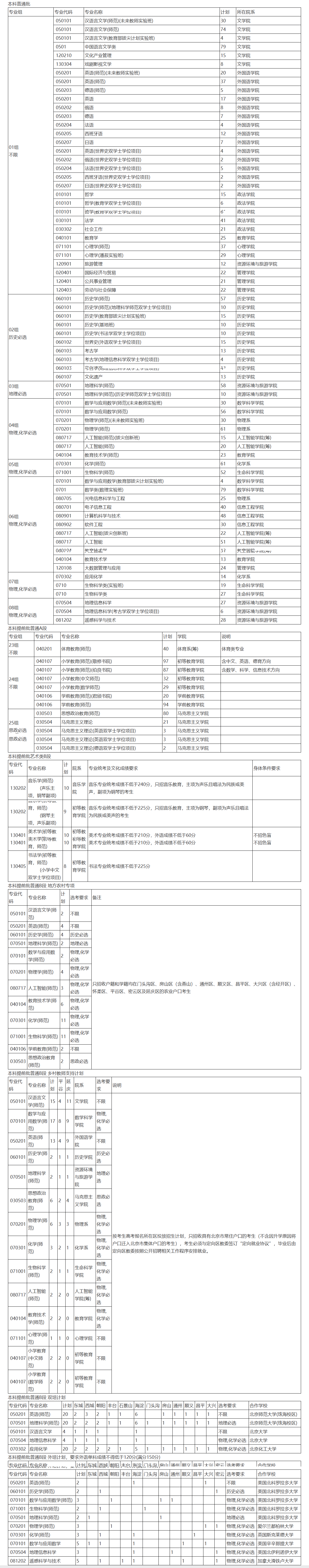 首都師范大學(xué)有哪些專業(yè)？