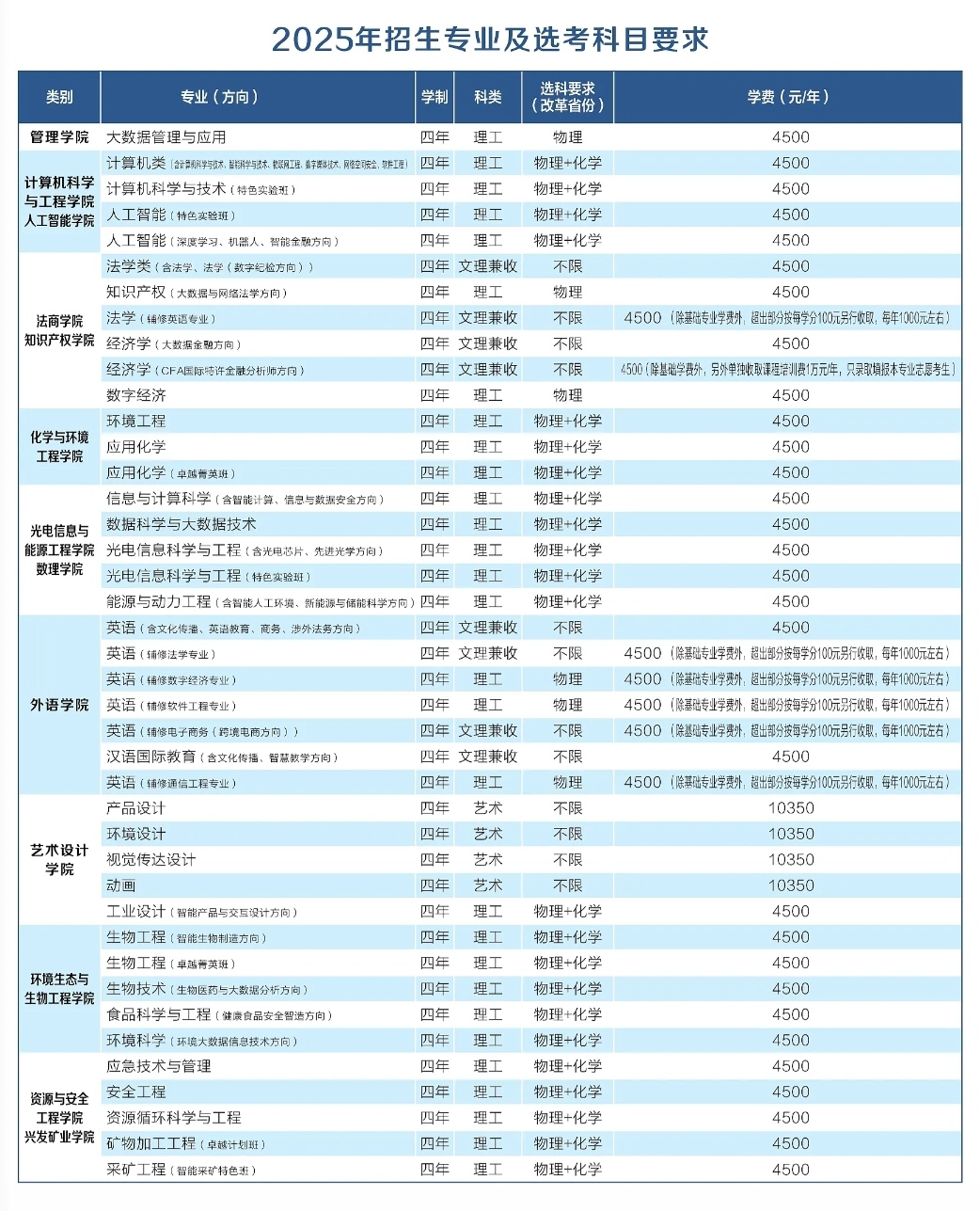 2025武汉工程大学学费多少钱一年-各专业收费标准