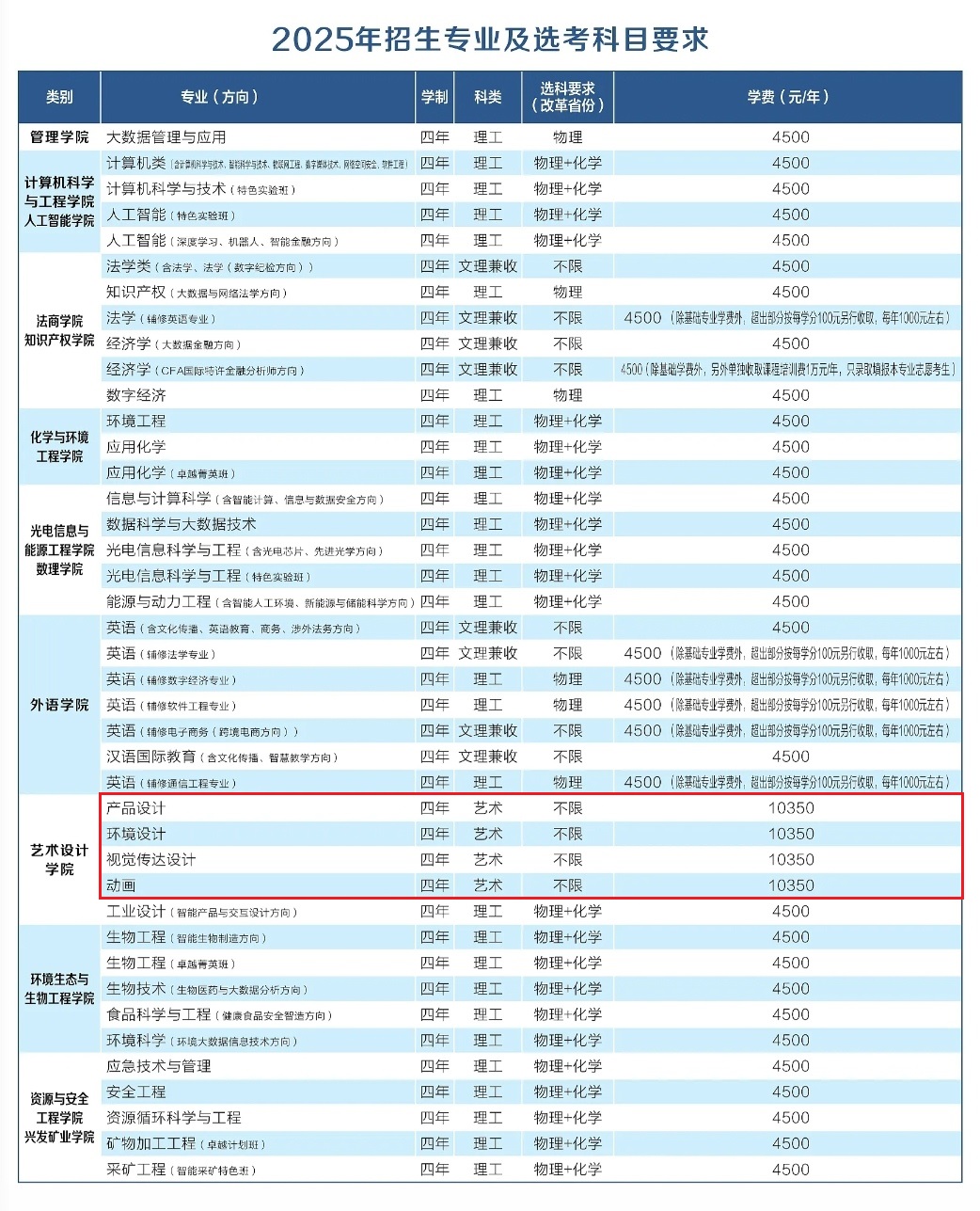 2025武汉工程大学艺术类学费多少钱一年-各专业收费标准