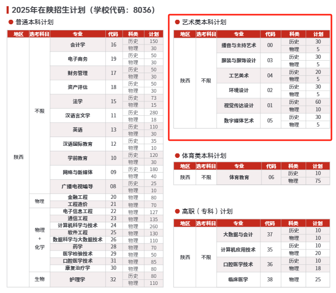 2025西安培華學院藝術類招生計劃-各專業(yè)招生人數(shù)是多少