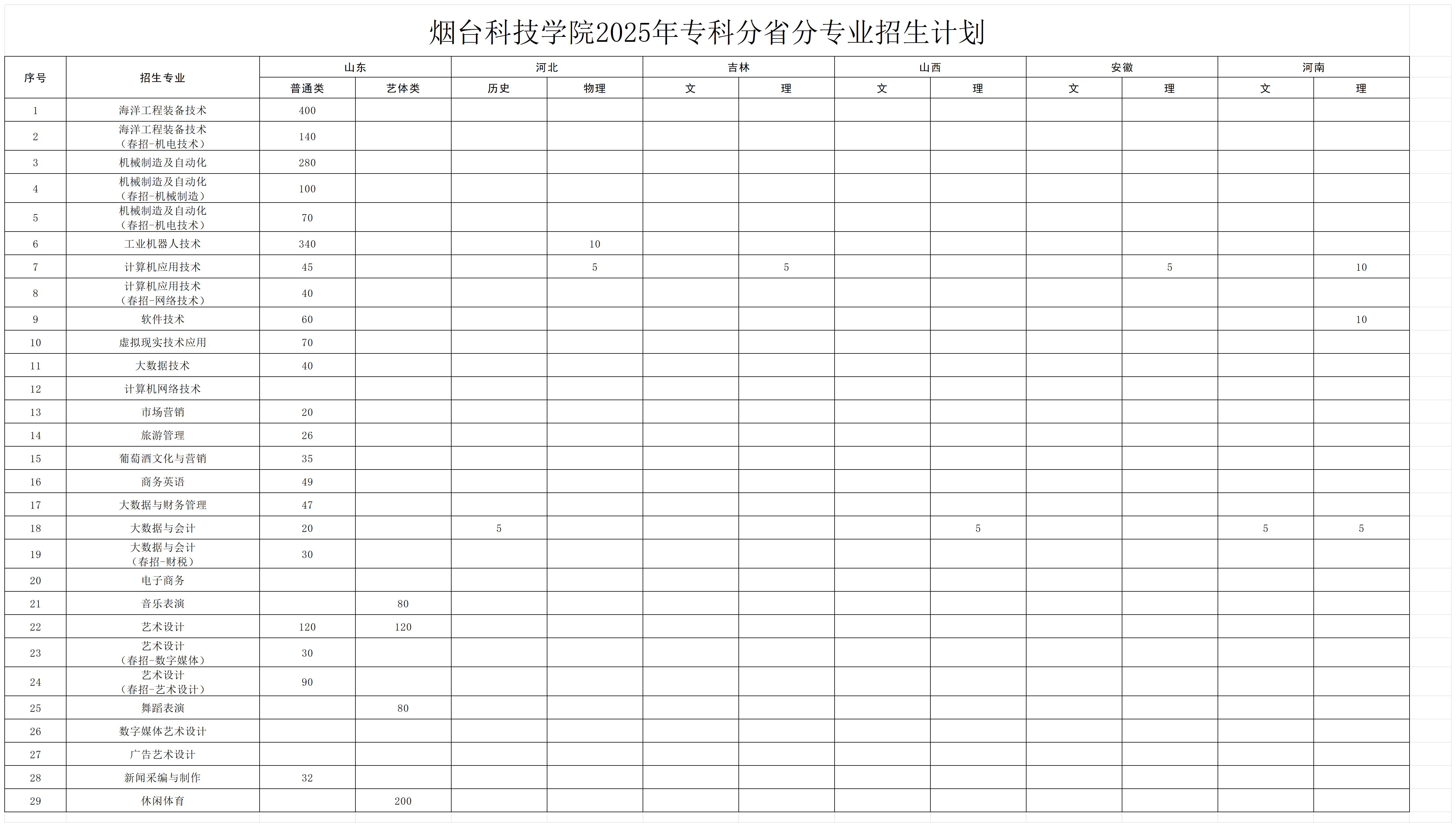 烟台科技学院有哪些专业？