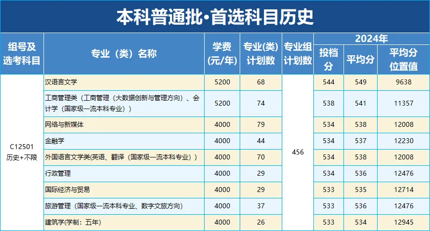 2025武漢輕工大學(xué)學(xué)費多少錢一年-各專業(yè)收費標(biāo)準(zhǔn)