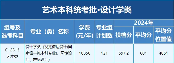 2025武漢輕工大學(xué)藝術(shù)類學(xué)費多少錢一年-各專業(yè)收費標(biāo)準(zhǔn)