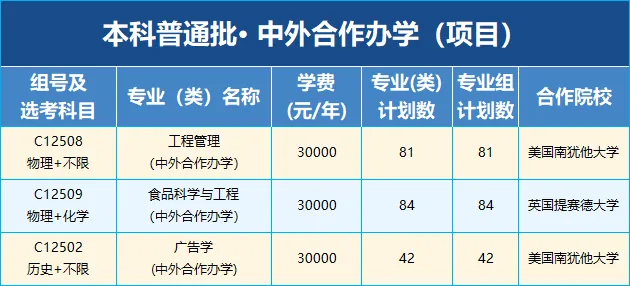 2025武漢輕工大學(xué)中外合作辦學(xué)學(xué)費多少錢一年-各專業(yè)收費標準